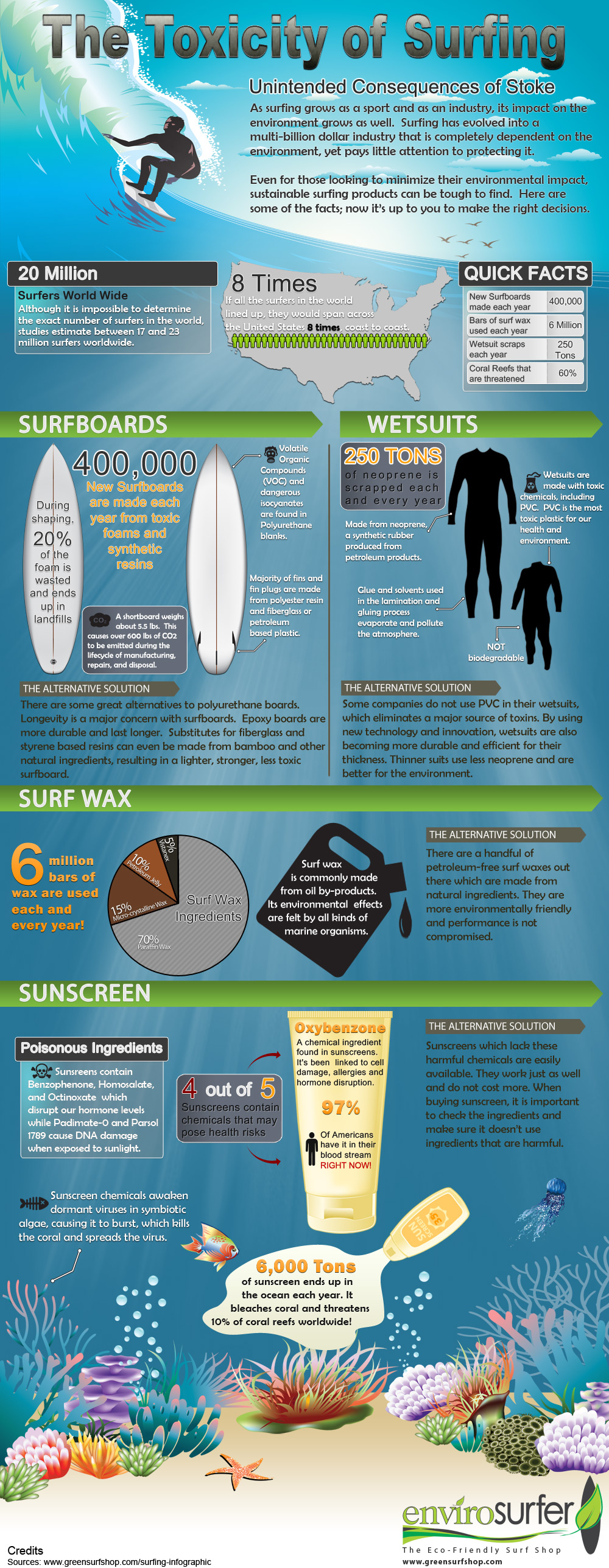 surf eco friendly