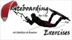 Kiteboarding Exercises