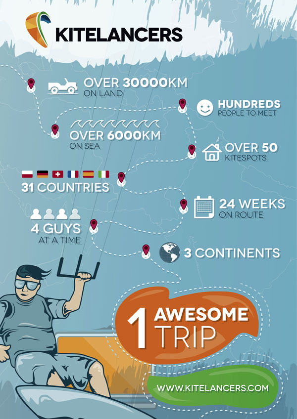 Kitelancers Infographic