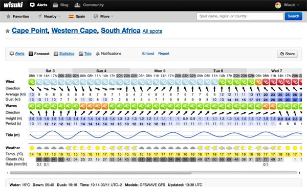 Wisuki Alerts Cape Point Forecast